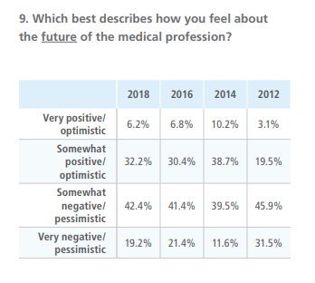 America’s Physicians: Overworked And Burning Out - The Hospital Leader ...